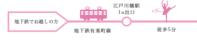 地下鉄でお越しの方 地下鉄有楽町線 江戸川橋駅1a出口徒歩5分