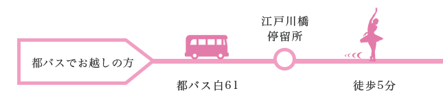 都バスでお越しの方 都バス白61 江戸川橋停留所徒歩5分